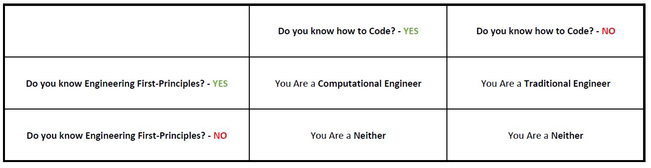Computational Engineering Skill's Matrix