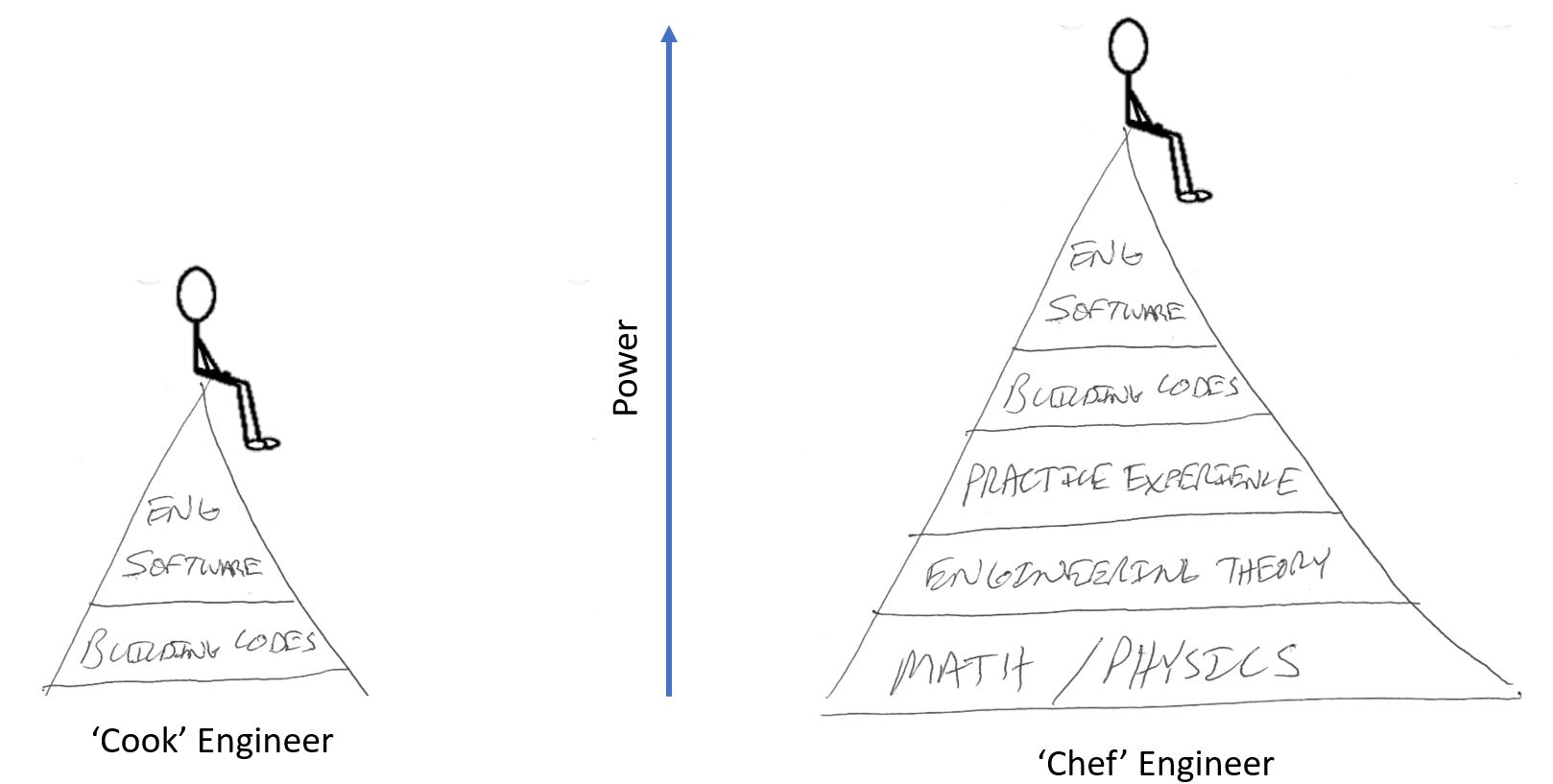 Cook Engineer vs Chef Engineer