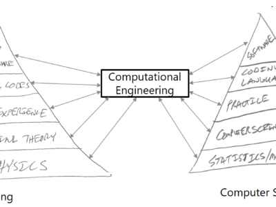 Basics of Computational Engineering
