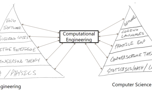 Basics of Computational Engineering