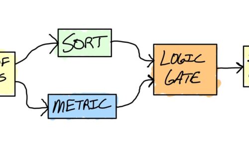 Novice Computational Engineering